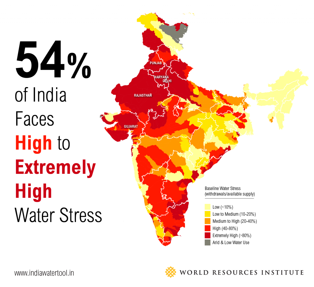 water stress
