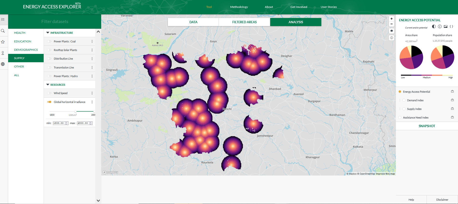 Figure 7: Regular Power Cuts in CHCs with 25km proximity and GHI greater than 1800 KWh/ m2 in Analysis mode