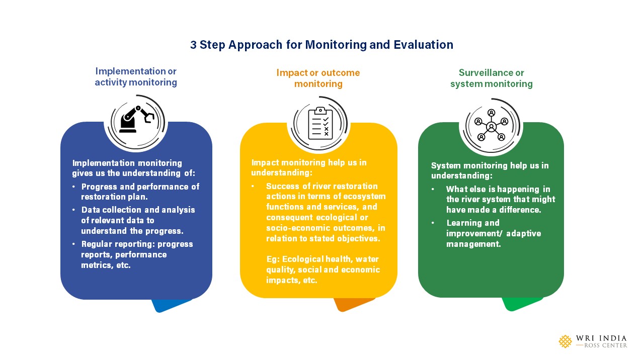 Battling Environmental 