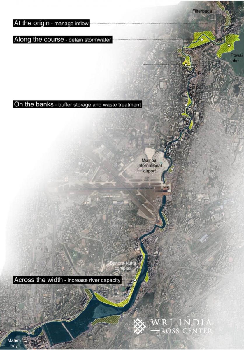 Integrated river management to prioritize stormwater and waste management, accessible green spaces, and biodiversity